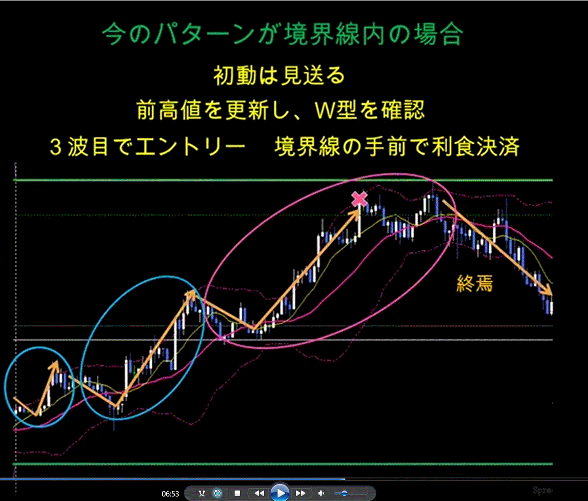 【上級編（動画3部）トレーダーへの道】