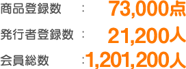 商品登録数61,700点、発行者登録数16,300人、会員総数940,000人