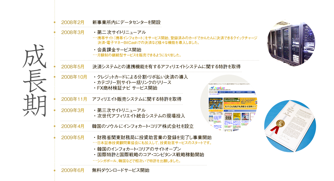 成長期　2008年2月 新事業所内にデータセンターを開設 2008年3月 ・第二次サイトリニューアル 携帯サイト『携帯インフォカート』をサービス開始、登録済みのカードでかんたんに決済できるクイックチャージ決済・電子マネーBitCashでの決済など様々な機能を導入しました。 ・会員課金サービス開始 月額制の継続型サービスを販売できるようになりました。 2008年5月 決済システムとの連携機能を有するアフィリエイトシステムに関する特許を取得 2008年10月 ・クレジットカードによる分割・リボ払い決済の導入 ・カテゴリー別サイト一括リンクのリリース ・FX商材検証ナビ サービス開始 2008年11月 アフィリエイト販売システムに関する特許を取得 2009年3月 ・第三次サイトリニューアル ・次世代アフィリエイト統合システムの現場投入 2009年4月 韓国のソウルにインフォカート・コリア株式会社を設立 2009年5月 ・財務省関東財務局に投資助言業の登録を完了し事業開始 日本証券投資顧問業協会にも加入して、投資助言サービスのスタートです。 ・韓国のインフォカート・コリアのサイトオープン ・国際特許と国際戦略のコア・コンピタンス戦略稼動開始 シンガポール、韓国などで相次いで特許を出願しました。 2009年6月 無料ダウンロードサービス開始