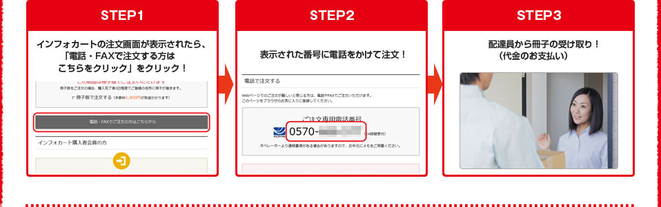 STEP1 インフォカートの注文画面が表示されたら、 「電話・FAXで注文する方は こちらをクリック」をクリック！  STEP2 表示された番号に電話をかけて注文！ STEP3 配達員から冊子の受け取り！    （代金のお支払い）