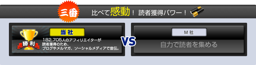 三番　比べて感動！ 読者獲得パワー！当社：159,666人のアフィリエイターが読者獲得のため、ブログやメルマガ、ソーシャルメディアで宣伝。M社：自力で読者を集める。