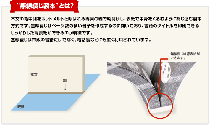 無線綴じ製本とは？本文の背中側をホットメルトと呼ばれる専用の糊で糊付けし、表紙で中身をくるむように綴じ込む製本方式です。無線綴じはページ数の多い冊子を作成するのに向いており、書籍のタイトルを印刷できるしっかりした背表紙ができるのが特徴です。無線綴じは市販の書籍だけでなく、電話帳などにも広く利用されています。